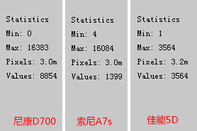 九年之期，时光节点——5D、D700与A7s