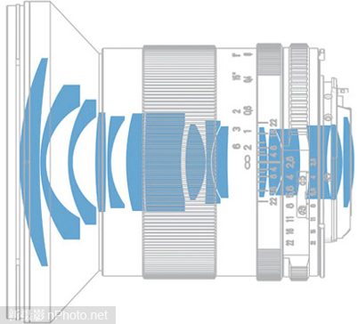 『新测评』小广角大乱斗：ZE21、TSE17、14-24G