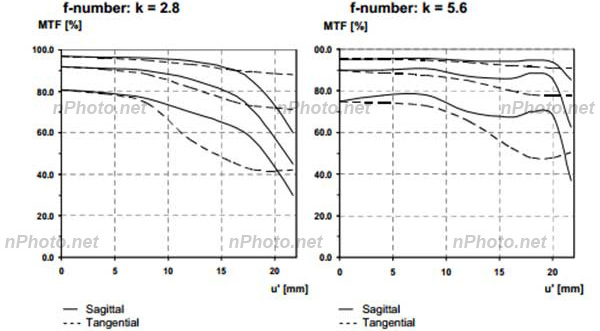 『新测评』小广角大乱斗：ZE21、TSE17、14-24G