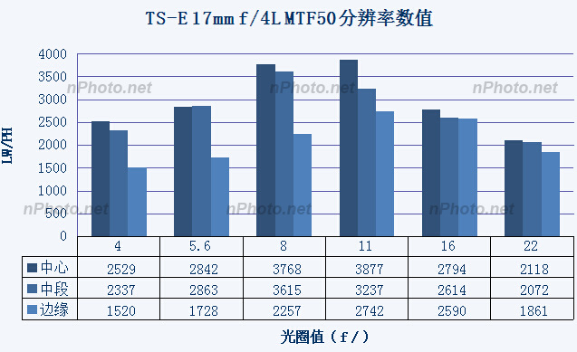 『新测评』小广角大乱斗：ZE21、TSE17、14-24G