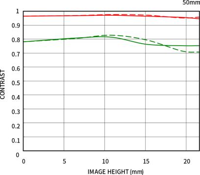 适马50mmF1.4DGDNArt发布，经典重塑，标准新生！