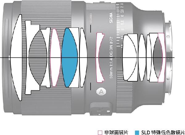 适马50mmF1.4DGDNArt发布，经典重塑，标准新生！