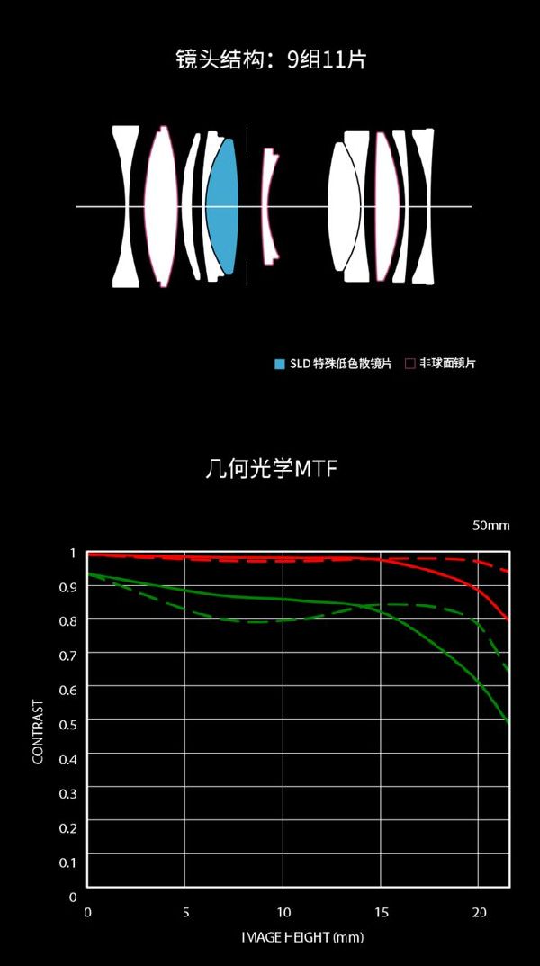 适马新品丨三镜齐发，17mm、50mm、23mm灵动登?。?/></p>
<p align=